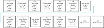 An Automatic Estimation of Arterial Input Function Based on Multi-Stream 3D CNN